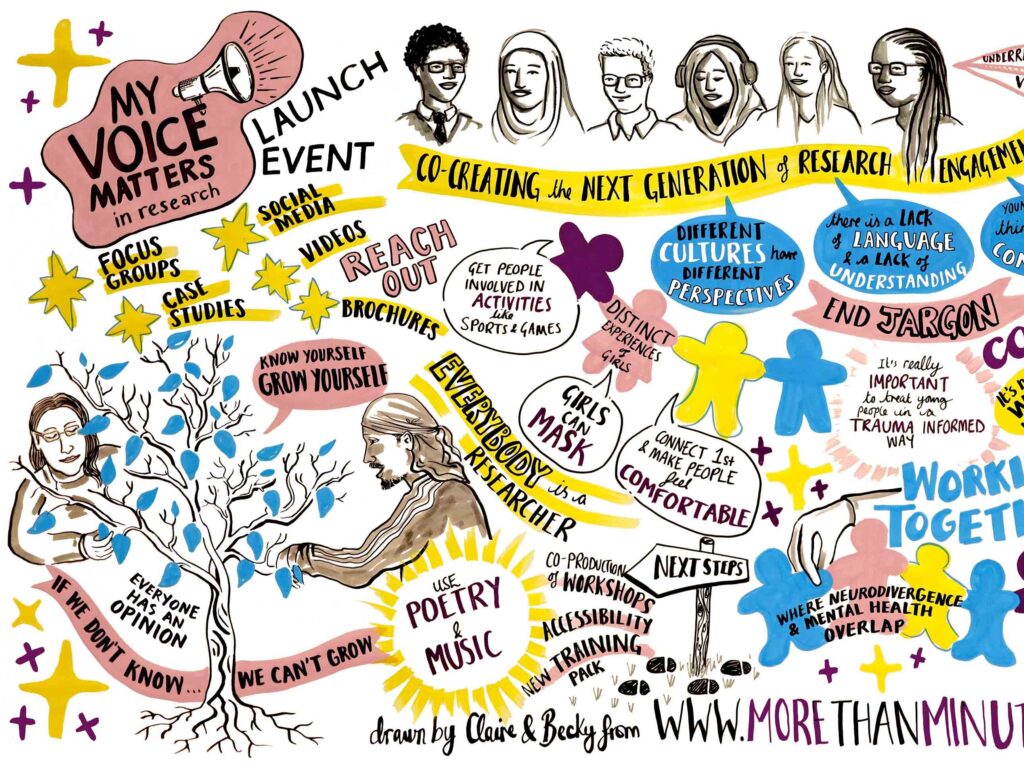 Engagement and Involvement of Families as Experts by Experience